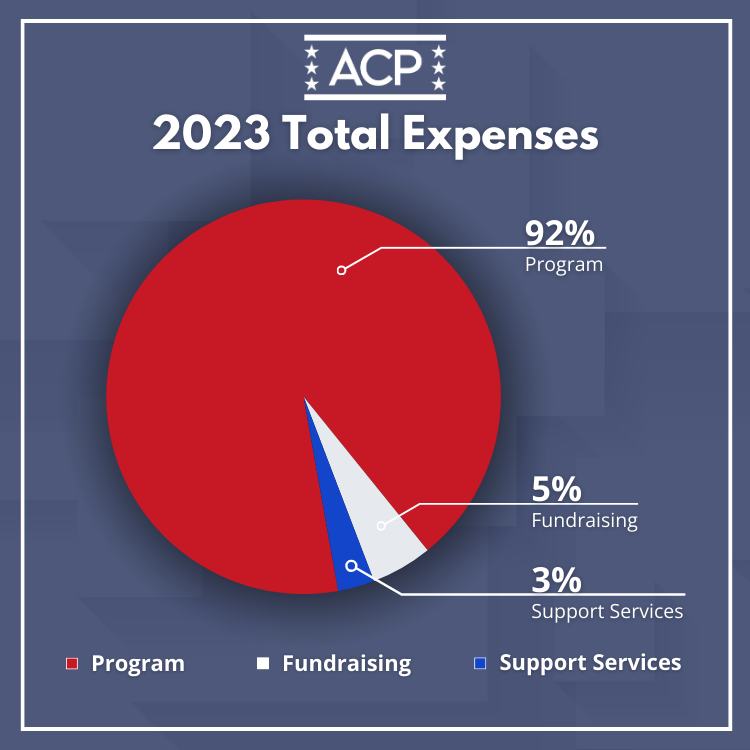 ACP Mentorship program 2023 total expenses