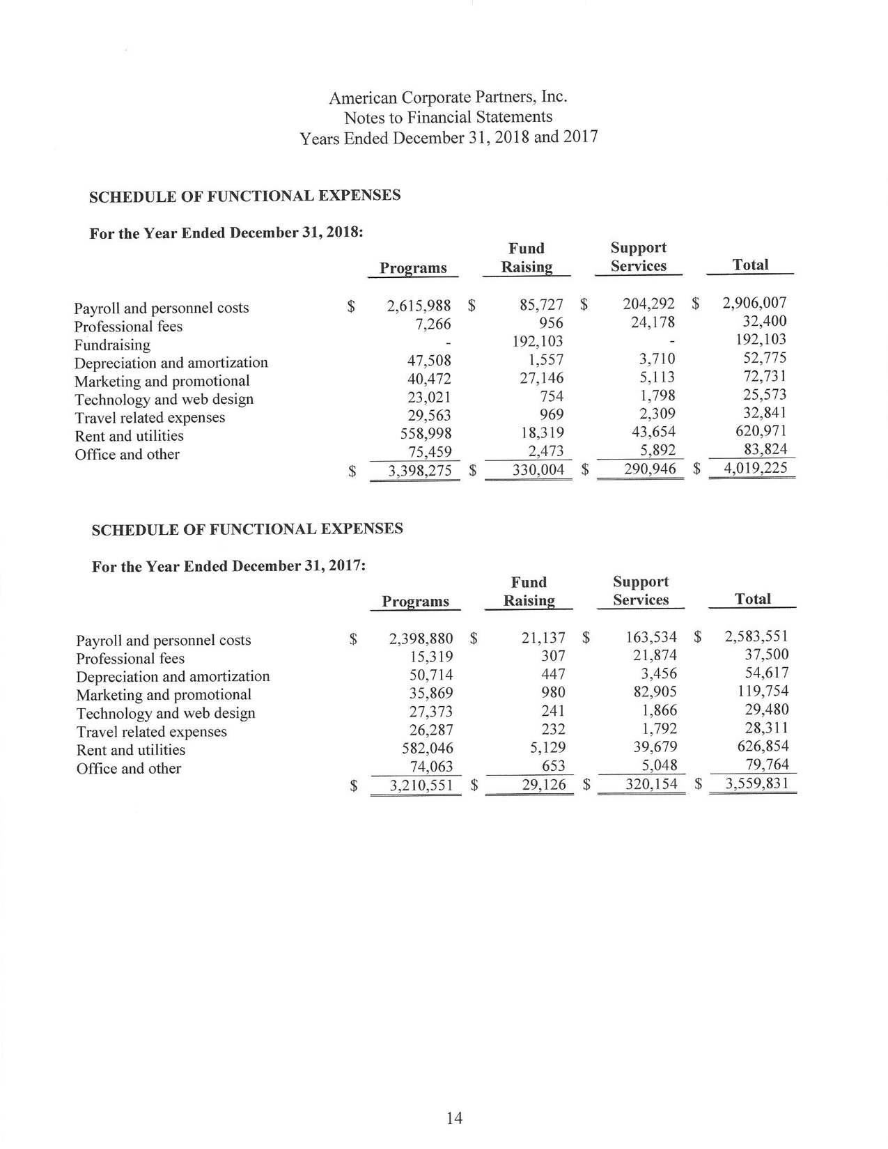 Financials | American Corporate Partners